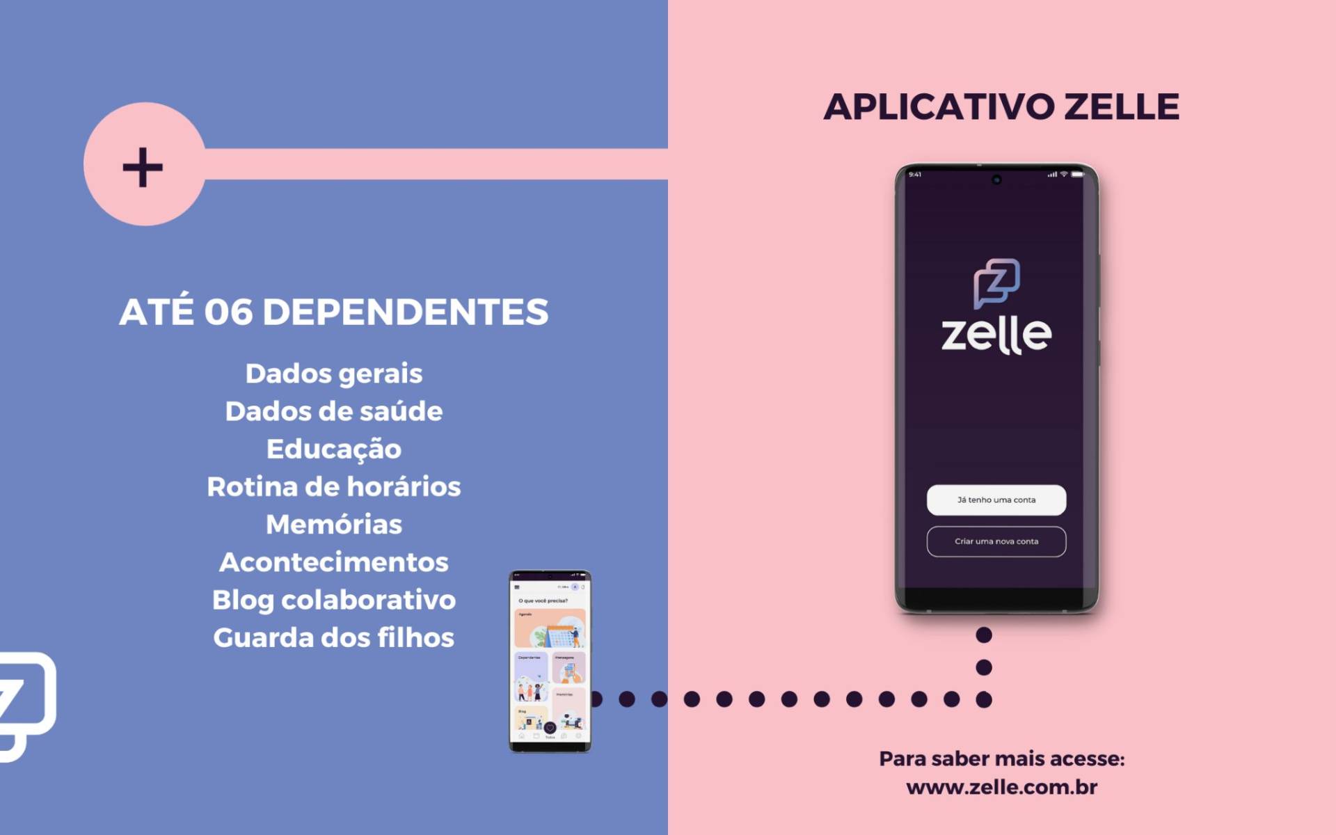 Zelle App Cuidado dos Filhos Dependentes